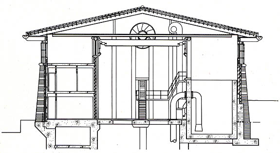 Short section through Pumping station